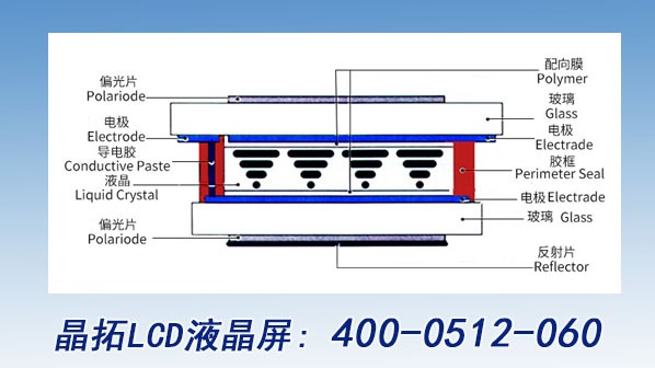 LCD液晶顯示屏的組成和特點(diǎn)有哪些？